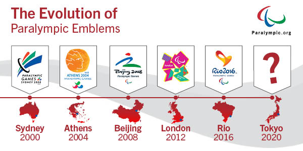 Graphic showing logos of past Paralympic Games