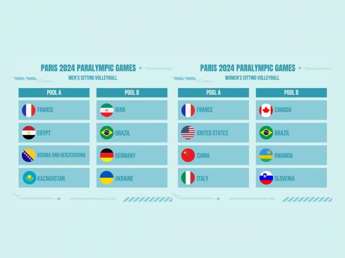 World ParaVolley announced the sitting volleyball pools for the Paris 2024 Paralympic Games on 21 May.