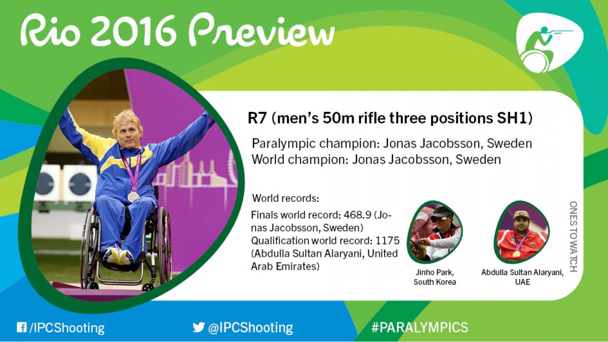 R7 (men’s 50m rifle three positions SH1) R7 (men’s 50m rifle three positions SH1)